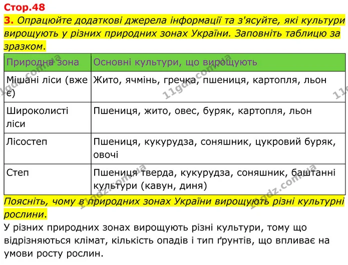 Пр.16 (ІІ-3) — ГДЗ Зошит практичні Географія 8 клас Довгань — ГДЗ Зошит практичні Географія 8 клас Довгань