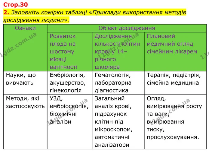 2. Заповніть комірки таблиці «Приклади використання методів дослідження людини». — ГДЗ Біологія 8 клас Балан