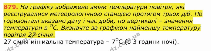 879. На графіку зображено зміни температури повітря, які реєструвалися метеорологічною станцією протягом трьох діб. По горизонталі — ГДЗ Алгебра 8 клас Істер 2021