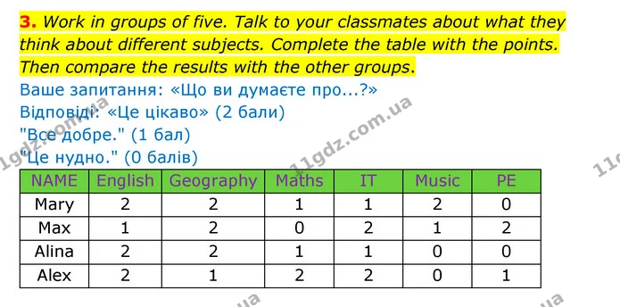 3. Work in groups of five. Talk to your classmates about what they — ГДЗ Робочий зошит Англійська мова 5 клас Карпюк