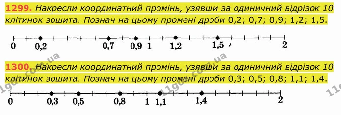 1299. Накресли координатний промінь, узявши за одиничний відрізок 10 клітинок зошита. Познач на цьому промені дроби 0,2; 0,7; 0,9; 1,2 — ГДЗ Математика 5 клас Істер 2022