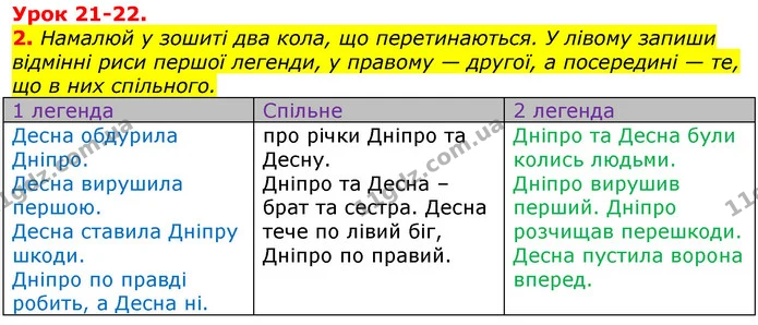ГДЗ Українська мова та читання 3 клас Остапенко 1-2 ч. — ГДЗ Українська мова та читання 3 клас Остапенко 1-2 ч.