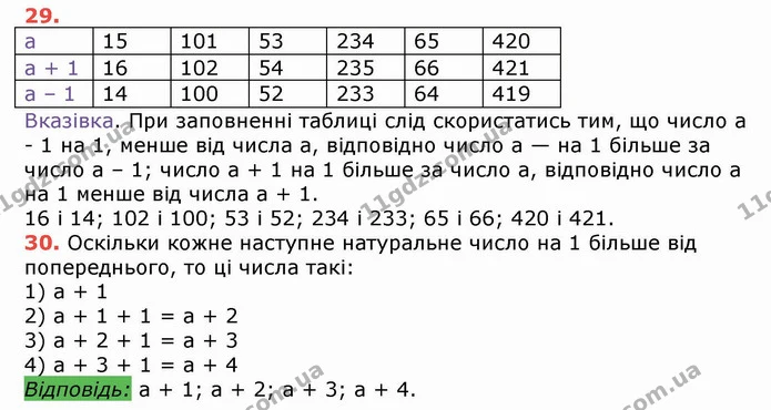 ГДЗ Математика 5 клас Тарасенкова — ГДЗ Математика 5 клас Тарасенкова