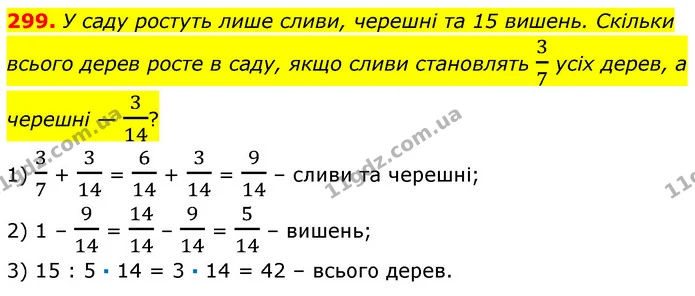 299. У саду ростуть лише сливи, черешні та 15 вишень. Скільки всього дерев росте в саду, якщо сливи становлять 37 усіх дерев, а черешні — ГДЗ Математика 6 клас Кравчук 2023