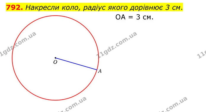 792. Накресли коло, радіус якого дорівнює 3 см. — ГДЗ Математика 6 клас Істер 2023 1-2 ч.