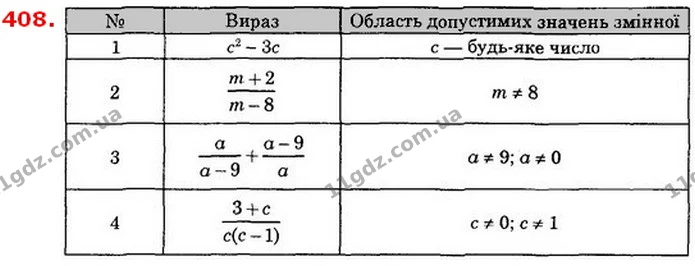 408. Знайдіть область допустимих значень змінної у виразі: — ГДЗ Алгебра 8 клас Істер 2021