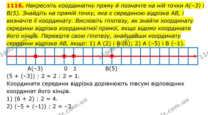 1116. Накресліть координатну пряму й позначте на ній точки А(–3) і В(5). Знайдіть на прямій точку, яка є серединою відрізка AB, і — ГДЗ Математика 6 клас Мерзляк 2023 1-2 ч.