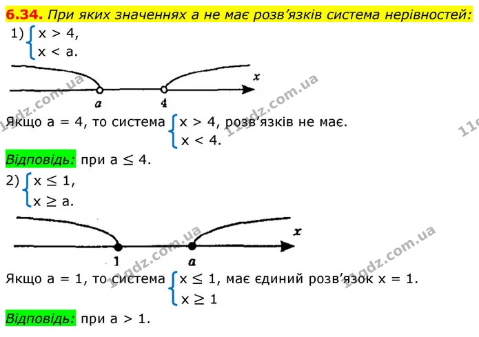 6.34. При яких значеннях a не має розв’язків система нерівностей: — ГДЗ Алгебра 9 клас Мерзляк 2026