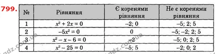 799. Які із чисел –5; –2; 0; 2; 5 є коренями рівняння: — ГДЗ Алгебра 8 клас Істер 2021