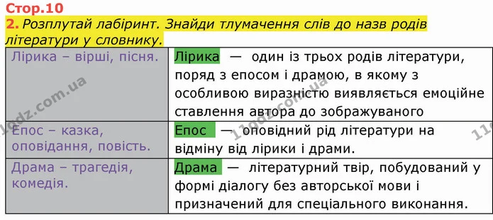 2. Розплутай лабіринт. Знайди тлумачення слів до назв родів літератури у словнику. — ГДЗ Робочий зошит Українська мова та читання 3 клас Большакова