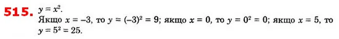 515. Для функції у = x2 знайдіть значення у, яке відповідає — ГДЗ Алгебра 8 клас Істер 2021
