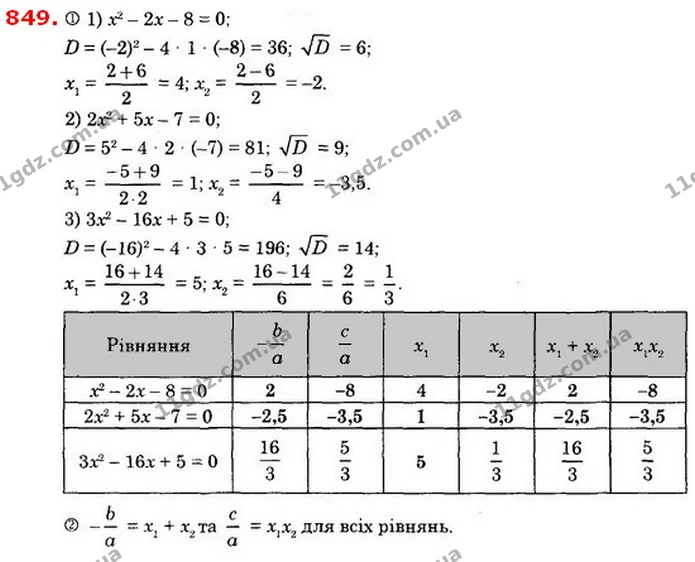849. 1) Нехай a, b і c – коефіцієнти квадратного рівняння ах2 + bх + с = 0, x1 і x2 – його корені. Перенесіть таблицю в зошит і — ГДЗ Алгебра 8 клас Істер 2021