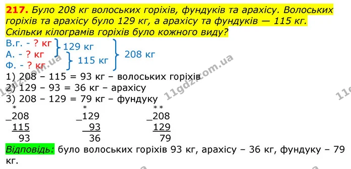 217. Було 208 кг волоських горіхів, фундуків та арахісу. Волоських горіхів та арахісу було 129 кг, а арахісу та фундуків — 115 кг — ГДЗ Математика 3 клас Лишенко (1, 2 частина)