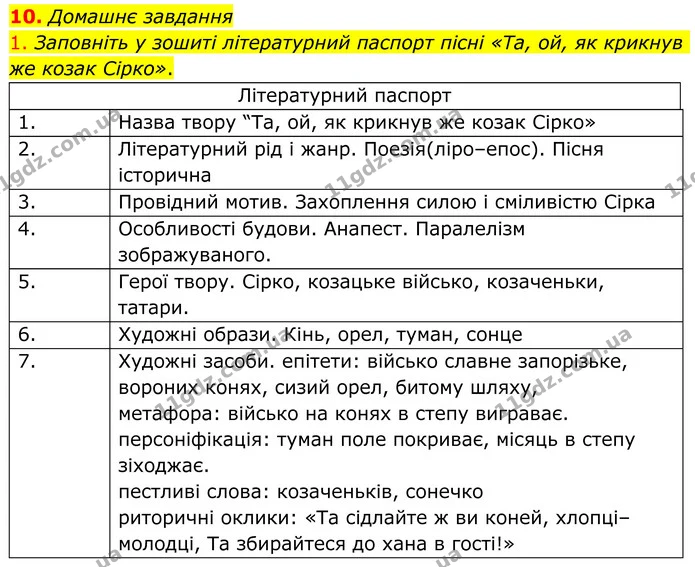 10. Домашнє завдання — ГДЗ Українська література 8 клас Авраменко