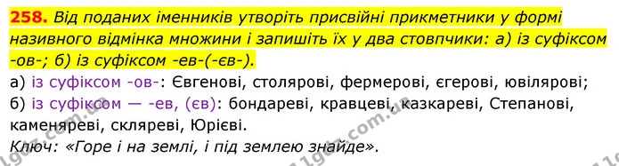 258. Від поданих іменників утворіть присвійні прикметники у формі називного відмінка множини і запишіть їх у два стовпчики: а) із — ГДЗ Українська мова 6 клас Ворон, Солопенко