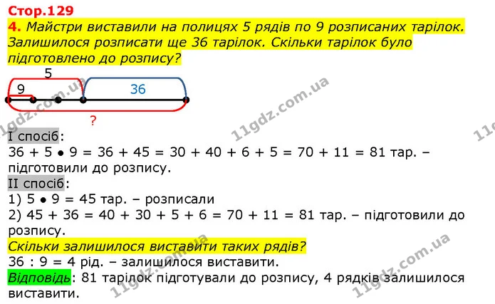 4. Майстри виставили на полицях 5 рядів по 9 розписаних тарілок. Залишилося розписати ще 36 тарілок. Скільки тарілок було підготовлено — ГДЗ Математика 2 клас Лишенко