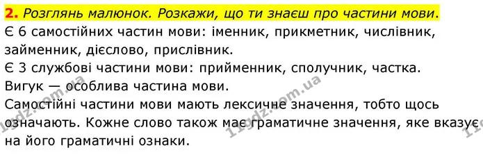 2. Розглянь малюнок. Розкажи, що ти знаєш про частини мови. — ГДЗ Українська мова та читання 4 клас Большакова