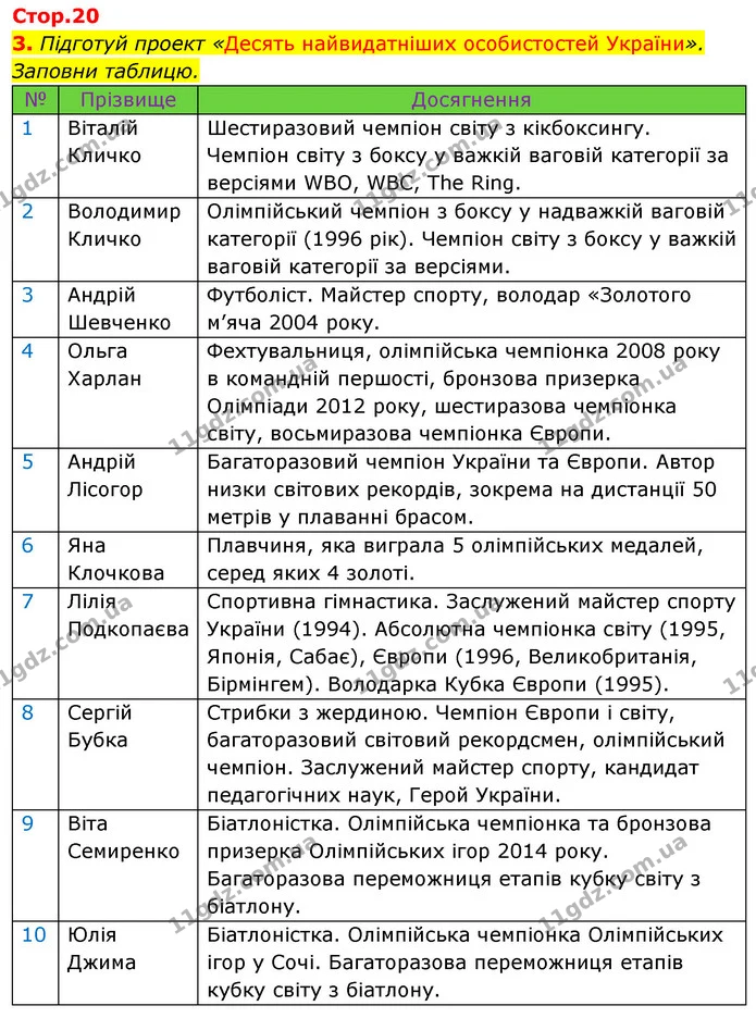 Стор. 20 — 3 — ГДЗ Робочий зошит Я досліджую світ 4 клас Грущинська — ГДЗ Робочий зошит Я досліджую світ 4 клас Грущинська