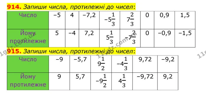 914. Запиши числа, протилежні до чисел: — ГДЗ Математика 6 клас Істер 2023 1-2 ч.