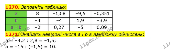 1270. Заповніть таблицю: — ГДЗ Математика 6 клас Кравчук 2023