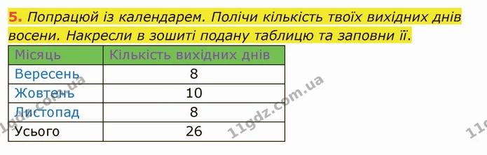 5. Попрацюй із календарем. Полічи кількість твоїх вихідних днів восени. Накресли в зошиті подану таблицю та заповни її. — ГДЗ Математика 4 клас Скворцова
