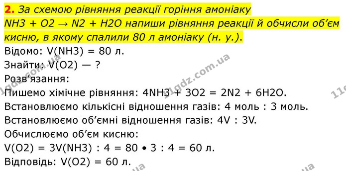 2. За схемою рівняння реакції горіння амоніаку — ГДЗ Хімія 8 клас Ярошенко