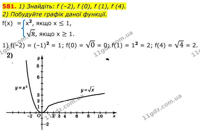 581. 1) Знайдіть: f (–2), f (0), f (1), f (4). — ГДЗ Алгебра 8 клас Мерзляк