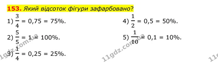 153. Який відсоток фігури зафарбовано? — ГДЗ Математика 6 клас Бевз 1-2 ч.
