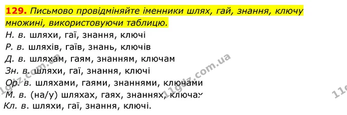 129. Письмово провідміняйте іменники шлях, гай, знання, ключу множині, використовуючи таблицю. — ГДЗ Українська мова 6 клас Ворон, Солопенко