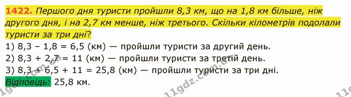 1422. Першого дня туристи пройшли 8,3 км, що на 1,8 км більше, ніж другого дня, і на 2,7 км менше, ніж третього. Скільки кілометрів — ГДЗ Математика 5 клас Істер 2022