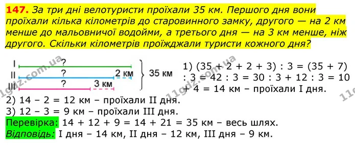 147. За три дні велотуристи проїхали 35 км. Першого дня вони проїхали кілька кілометрів до старовинного замку, другого — на 2 км менше — ГДЗ Математика 3 клас Лишенко (1, 2 частина)