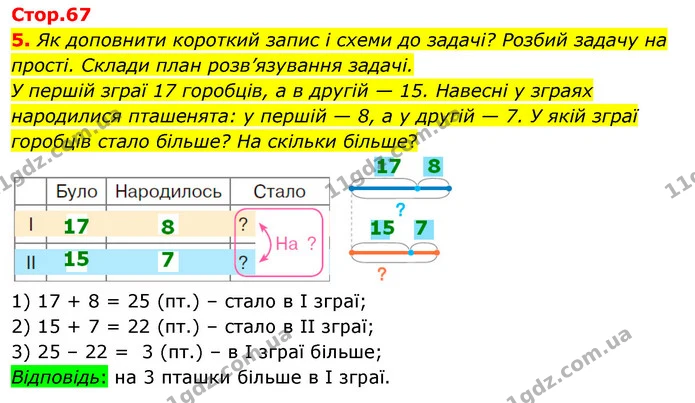 5. Як доповнити короткий запис і схеми до задачі? Розбий задачу на прості. Склади план розв’язування задачі. — ГДЗ Математика 3 клас Скворцова 1-2 ч.