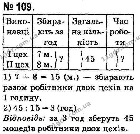 ГДЗ Математика 4 клас Оляницька 2015 — ГДЗ Математика 4 клас Оляницька 2015