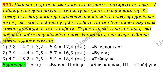531. Шкільні спортивні змагання складалися з чотирьох естафет. У таблиці наведено результати виступів трьох кращих команд. За кожну — ГДЗ Математика 6 клас Мерзляк 2023 1-2 ч.