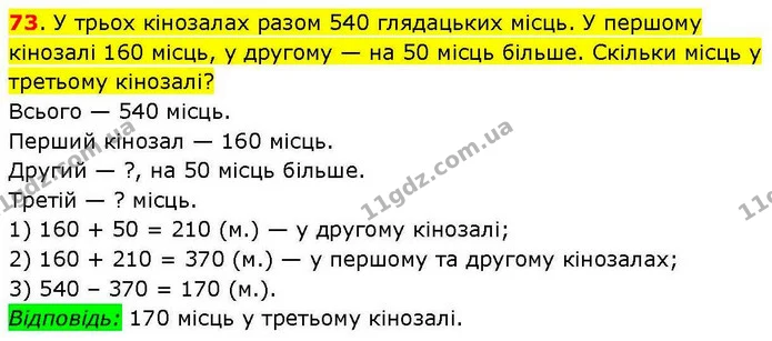 73. У трьох кінозалах разом 540 глядацьких місць. У першому кінозалі 160 місць, у другому — на 50 місць більше. Скільки місць у — ГДЗ Математика 3 клас Козак 1-2 ч.