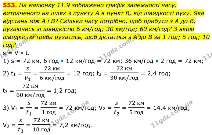 553. На малюнку 11.9 зображено графік залежності часу, витраченого на шлях з пункту А в пункт B, від швидкості руху. Яка відстань між А — ГДЗ Алгебра 8 клас Бевз