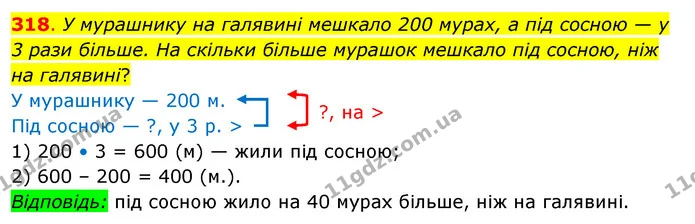 318. У мурашнику на галявині мешкало 200 мурах, а під сосною — у 3 рази більше. На скільки більше мурашок мешкало під сосною, ніж на — ГДЗ Математика 3 клас Бевз 2 частина