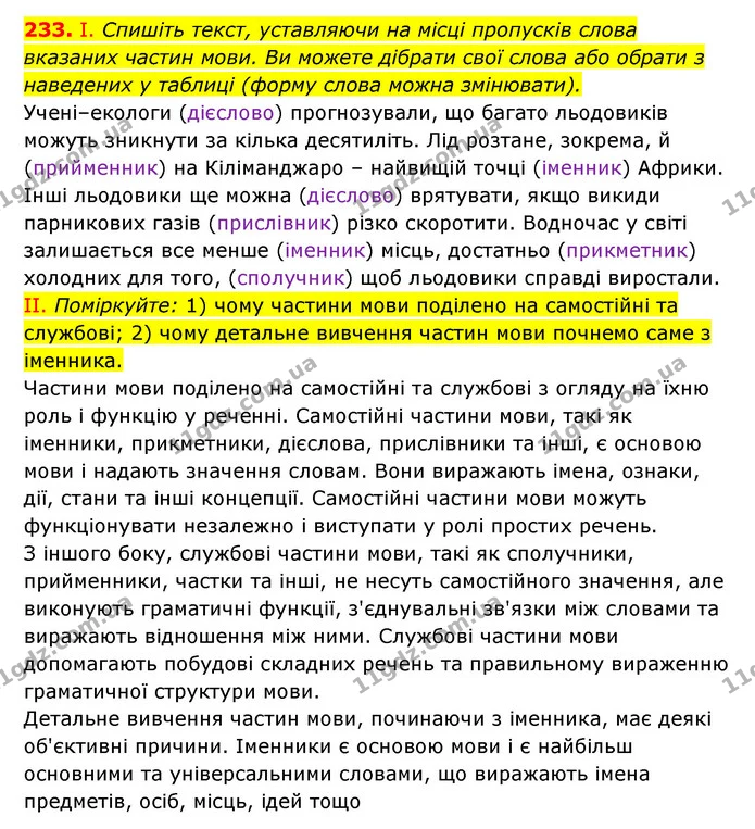 233. І. Спишіть текст, уставляючи на місці пропусків слова вказаних частин мови. Ви можете дібрати свої слова або обрати з наведених у — ГДЗ Українська мова 6 клас Заболотний 2023