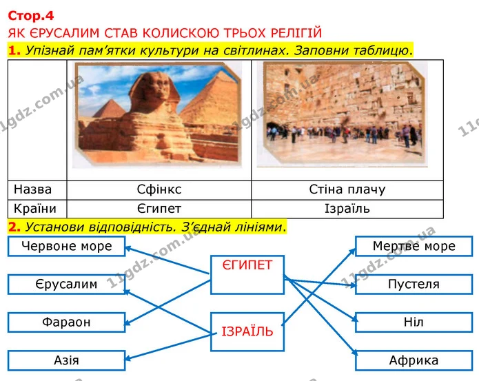 1. Упізнай пам’ятки культури на світлинах. Заповни таблицю. — ГДЗ Робочий зошит Я досліджую світ 4 клас Грущинська