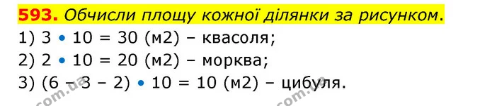593. Обчисли площу кожної ділянки за рисунком. — ГДЗ Математика 5 клас Скворцова 2022