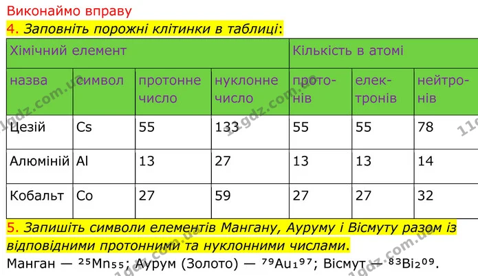 4. Заповніть порожні клітинки в таблиці: — ГДЗ Хімія 8 клас Попель