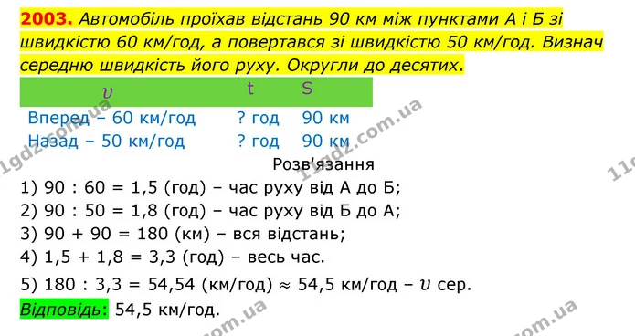 2003. Автомобіль проїхав відстань 90 км між пунктами А і Б зі швидкістю 60 км/год, а повертався зі швидкістю 50 км/год. Визнач середню — ГДЗ Математика 5 клас Бевз