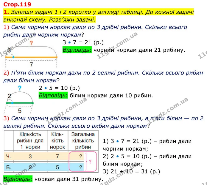 Стор. 119 — Стр.119 (1.1) — ГДЗ Математика 3 клас Скворцова 1-2 ч. — ГДЗ Математика 3 клас Скворцова 1-2 ч.