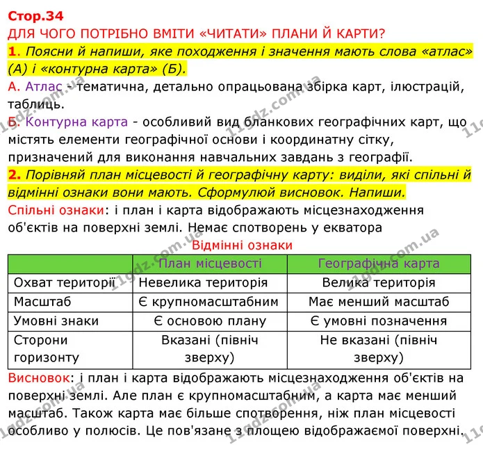 1. Поясни й напиши, яке походження і значення мають слова «атлас» (А) і «контурна карта» (Б). — ГДЗ Робочий зошит Я досліджую світ 4 клас Грущинська
