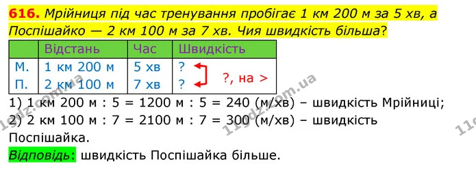 616. Мрійниця під час тренування пробігає 1 км 200 м за 5 хв, а Поспішайко — 2 км 100 м за 7 хв. Чия швидкість більша? — ГДЗ Математика 4 клас Бевз 1 та 2 частини