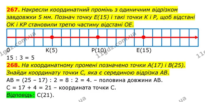 267. Накресли координатний промінь з одиничним відрізком завдовжки 5 мм. Познач точку Е(15) і такі точки K і P, щоб відстані OK і KP — ГДЗ Математика 5 клас Бевз
