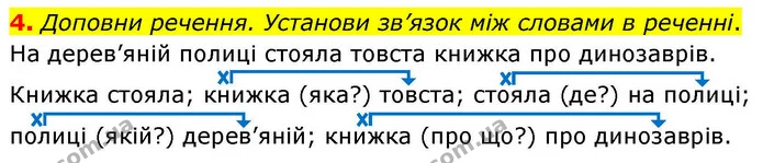 4. Доповни речення. Установи зв’язок між словами в реченні. — ГДЗ Українська мова та читання 4 клас Большакова