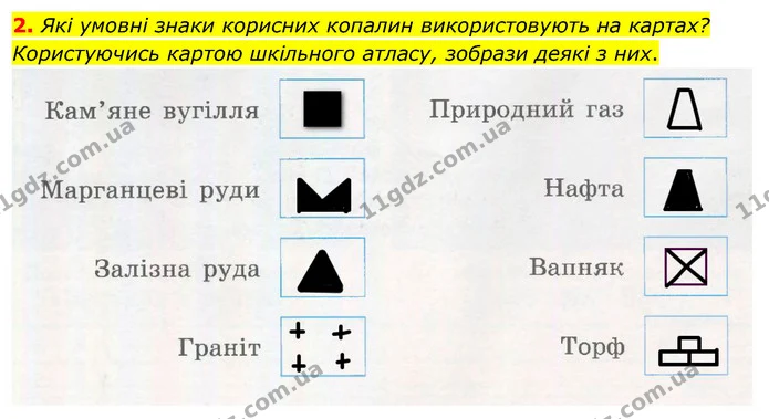 2. Які умовні знаки корисних копалин використовують на картах? Користуючись картою шкільного атласу, зобрази деякі з них. — ГДЗ Робочий зошит Я досліджую світ 4 клас Гільберг