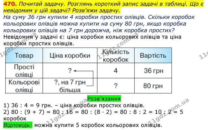 470. Почитай задачу. Розглянь короткий запис задачі в таблиці. Що є невідомим у цій задачі? Розв’яжи задачу. — ГДЗ Математика 3 клас Листопад 1-2 ч.