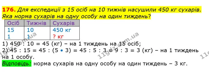 176. Для експедиції з 15 осіб на 10 тижнів насушили 450 кг сухарів. Яка норма сухарів на одну особу на один тиждень? — ГДЗ Математика 4 клас Лишенко 1-2 ч.